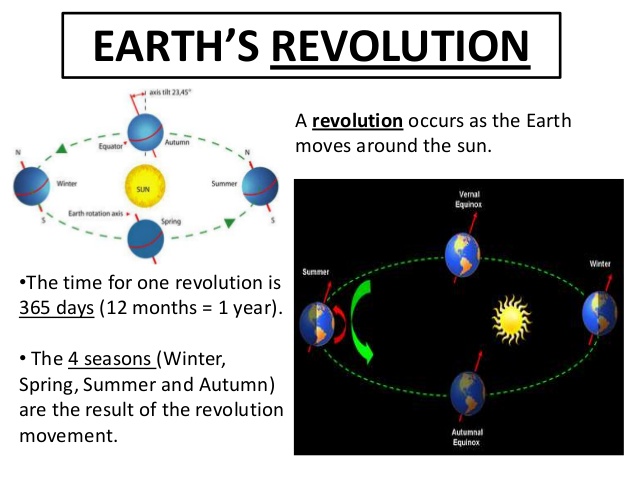 What is the Earth's revolution?